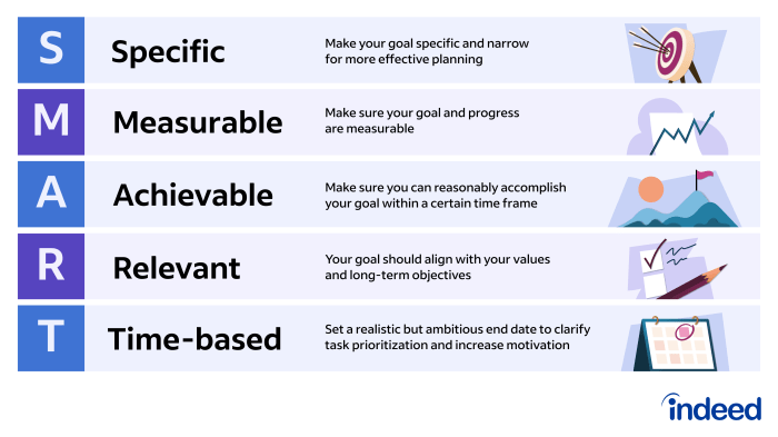 How to Set Goals: 12 SMART Goals for Achieving Success