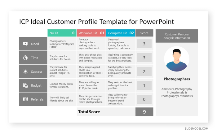 How to Create a Marketing Plan in 7 Days