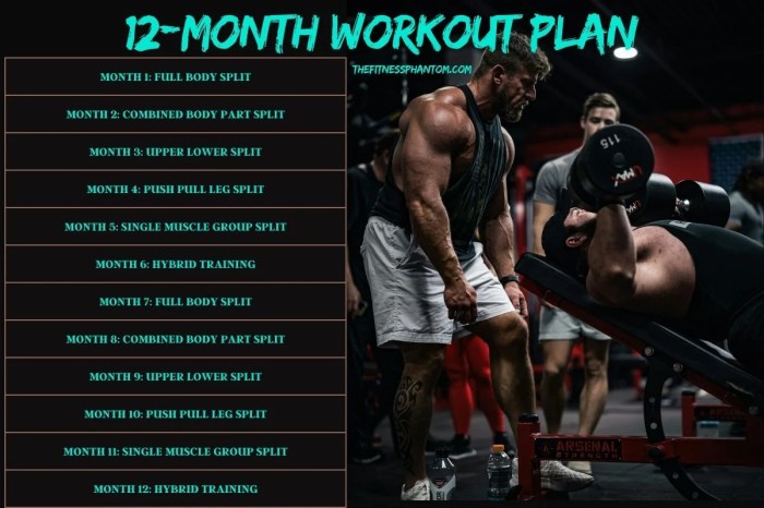 Workouts gym loss 2sharemyjoy wiggle Workouts gym loss 2sharemyjoy wiggle