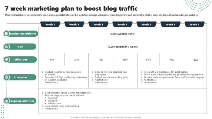 How to Create a Marketing Plan in 7 Days