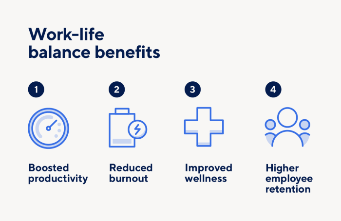 Balance work life infographic infographics worklife sheet posters printing
