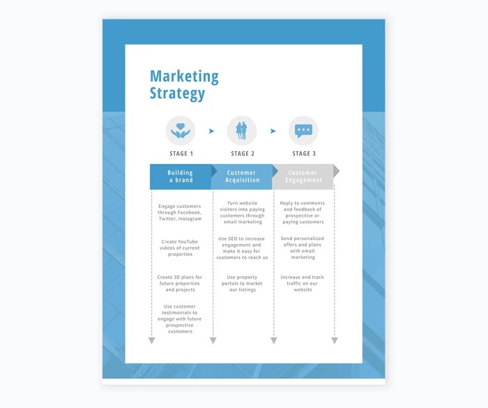 Strategy present stages divide visme Strategy present stages divide visme