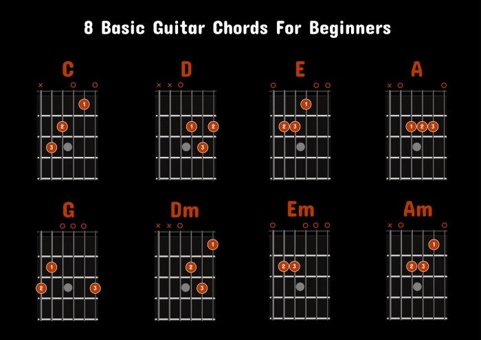 Chords guitar beginners most important basic play guitars mastering