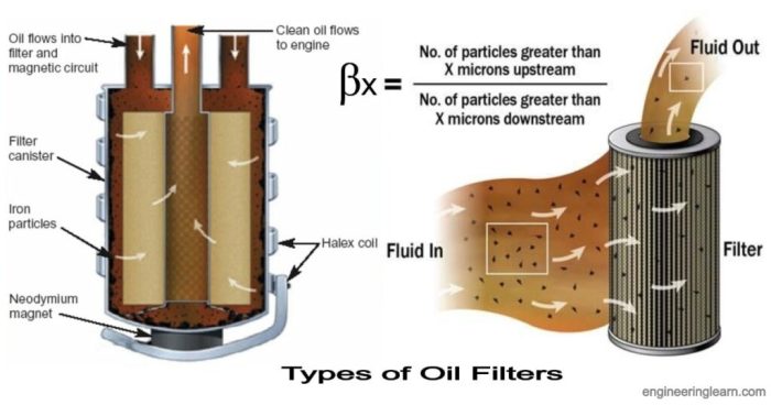 How to Use Filters in Photography: 7 Types of Filters and Their Uses