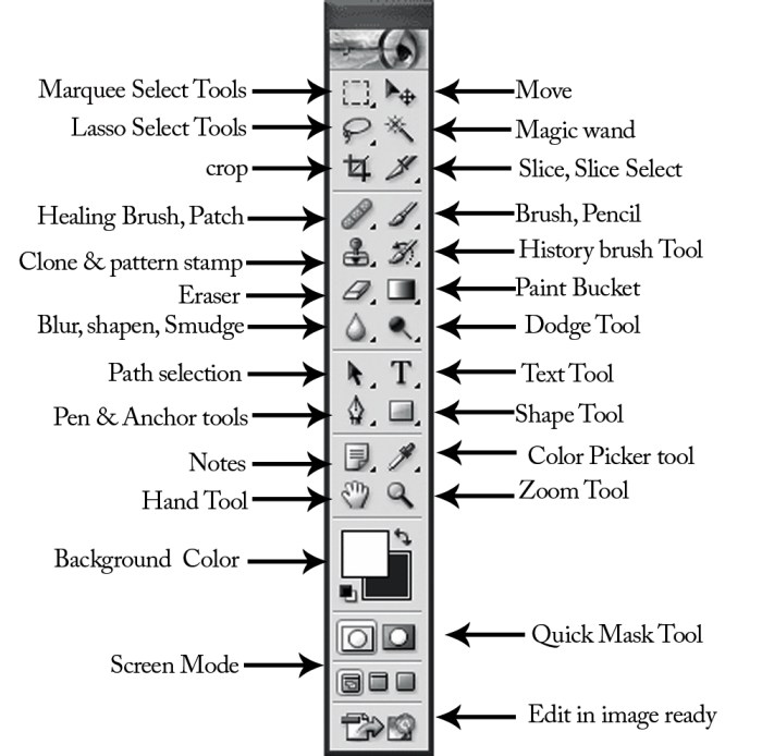 Photoshop compositing techniques essential tools phlearn into lightroom editing captured process follow then through these details Photoshop compositing techniques essential tools phlearn into lightroom editing captured process follow then through these details