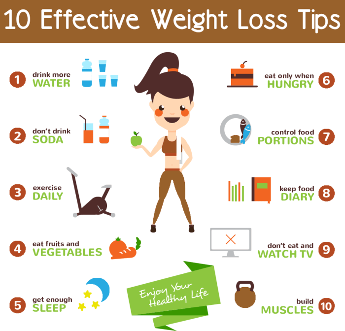 Calculator deficit caloric advanced goal Calculator deficit caloric advanced goal