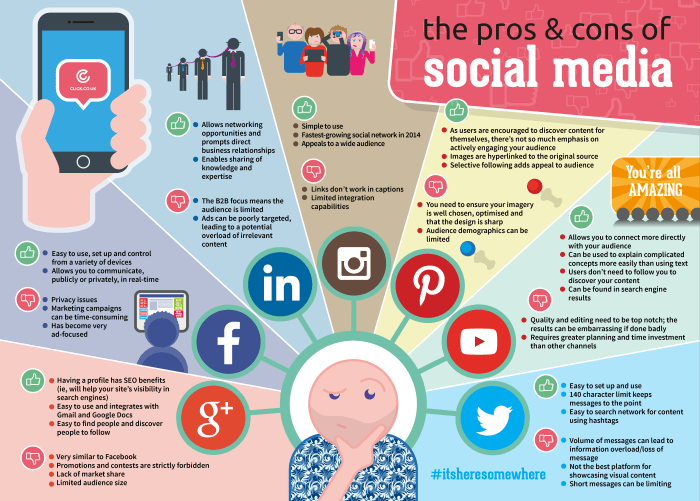 How to Use Social Media for Business: 5 Platforms to Reach Your Target Audience