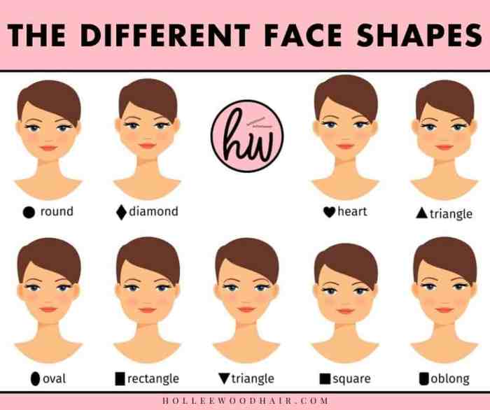 How to Choose the Right Hairstyle for Your Face Shape: 10 Hairstyle Ideas