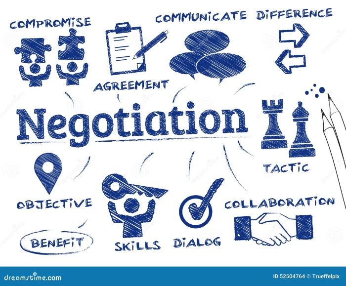 Negotiate deals lucrative estate real 2020 prospecting today black houk kimberly practices articles june posted