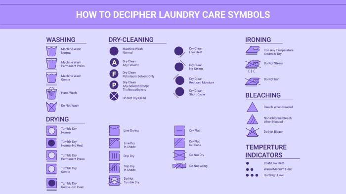 Symbols laundry care sheet guide printable cheat washing wash symbol labels icons clothes instructions pdf cleaning chart clothing infographic vector