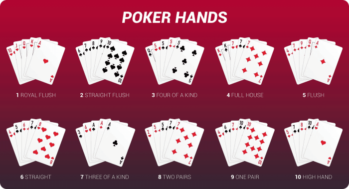 How to Play Poker: 10 Poker Hands and How to Play Them