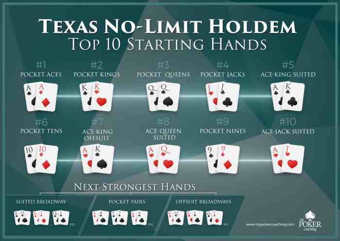 How to Play Poker: 10 Poker Hands and How to Play Them