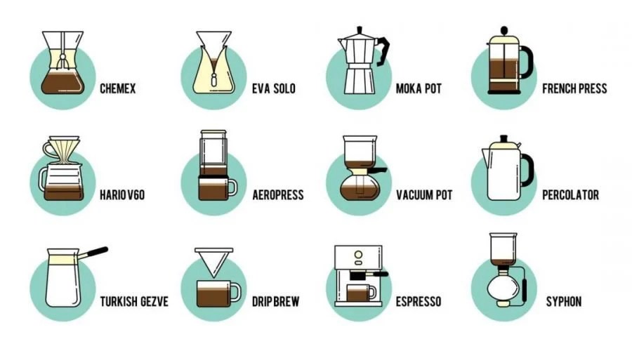 Coffee brewing methods illustration ways pattern vector stock different icons depositphotos preview behance